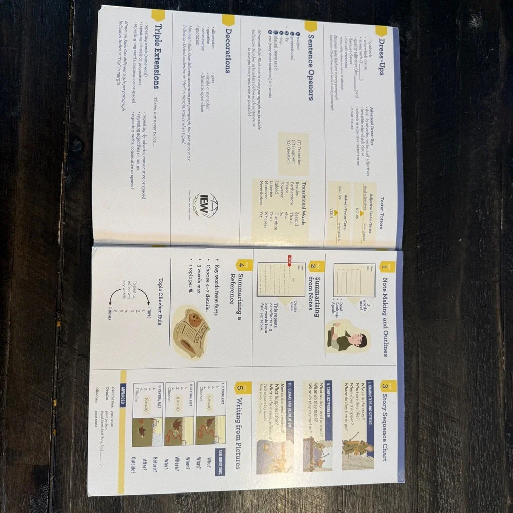 IEW Portable Walls Structure and Style Writing Reference Tri-Fold 9781623412449